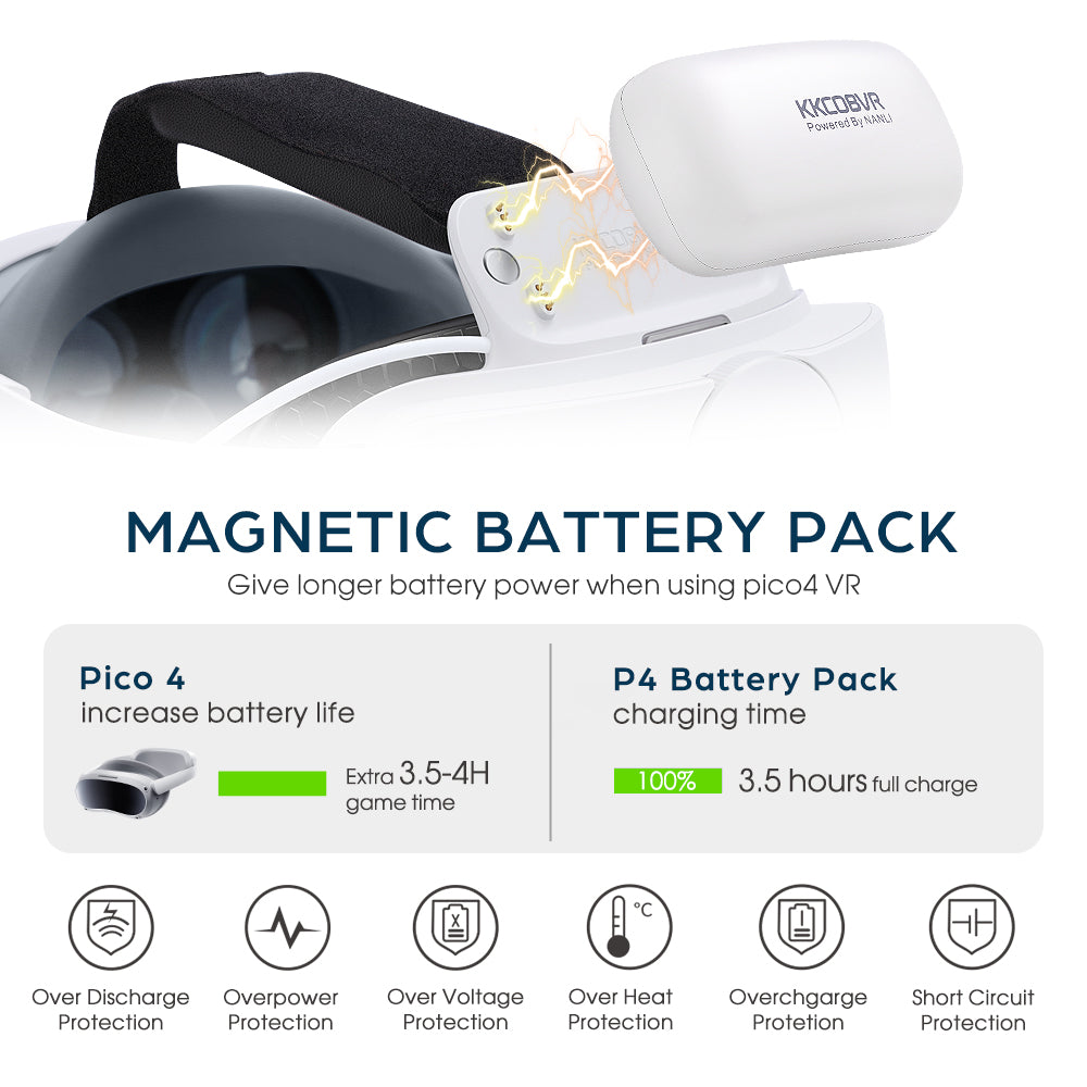 KKCOBVR P4 10000mAh Hot-Swappable Battery Head Strap Compatible with Pico4