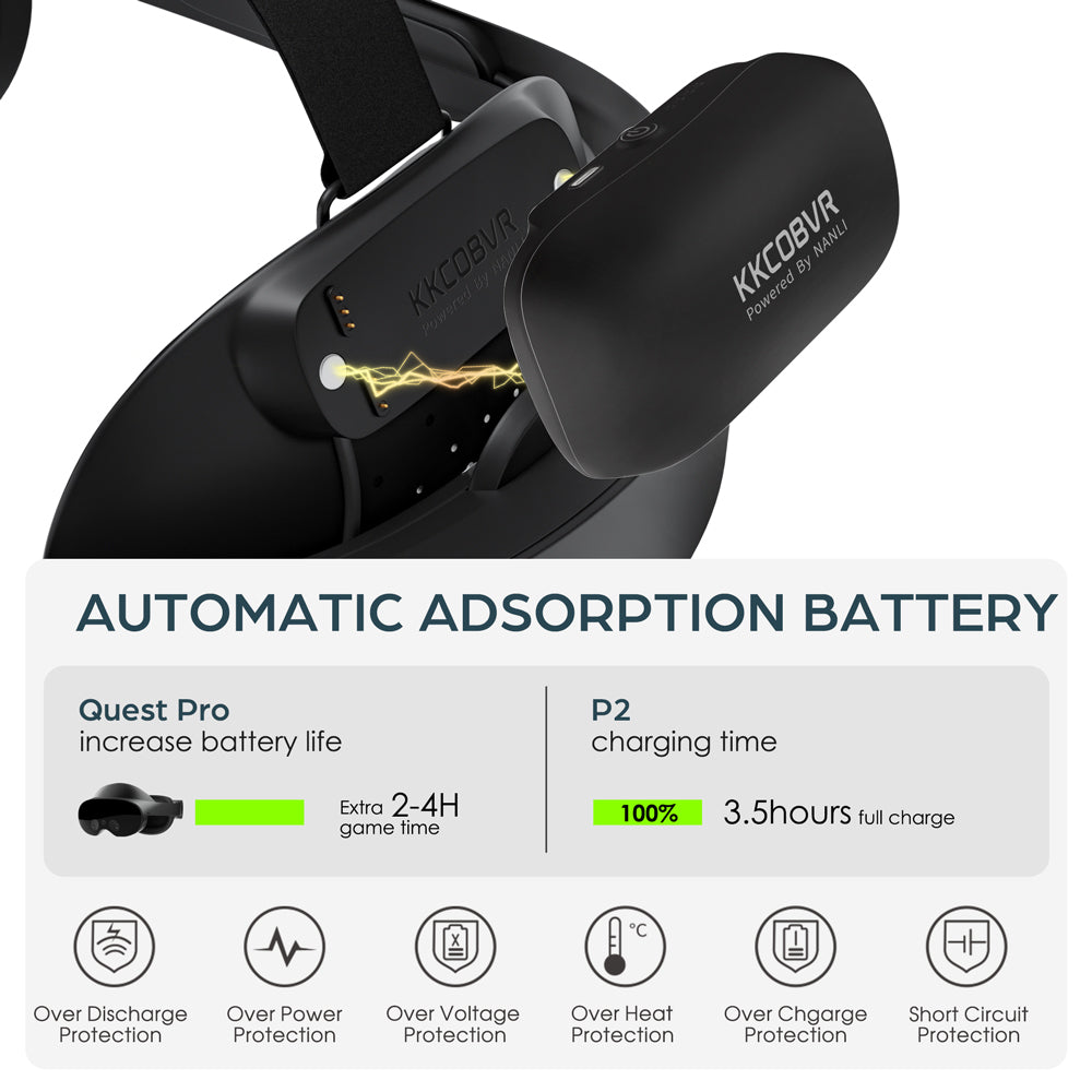 KKCOBVR O2 10000 mAh Akku-Kopfband, kompatibel mit Quest Pro