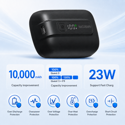 KKCOBVR Q3U 10000mAh Magnetic Halo Strap for Quest 3/3S, Dual Neck Fans & Removable Front Magnetic Cooling Fan